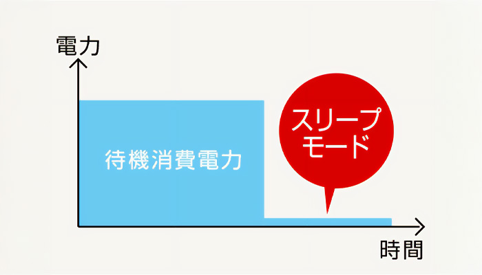 いす式階段昇降機の省エネ機能