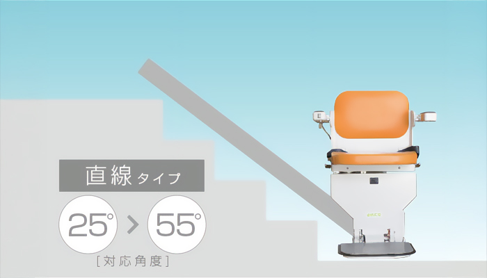 いす式階段昇降機が設置できる階段の角度